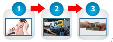 Get a Free Junk-Cars-Bronx.com Online Quote